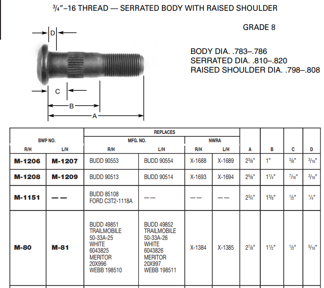 Wheel Stud 198510 W698 M-80