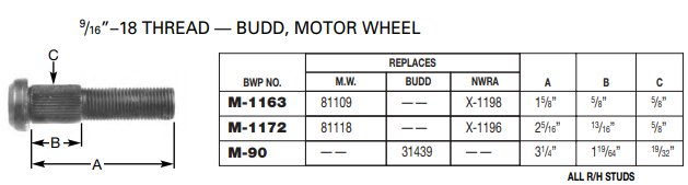 Wheel Stud E-5724-M-90