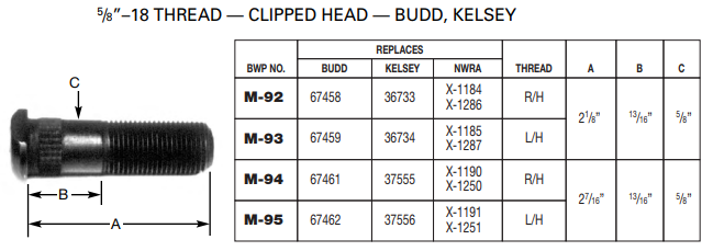 Wheel Stud E-5610R M-92