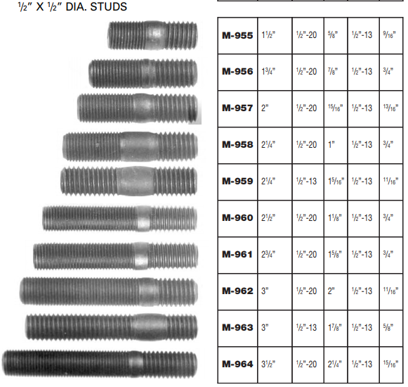 Wheel Stud E-4944 201.7531