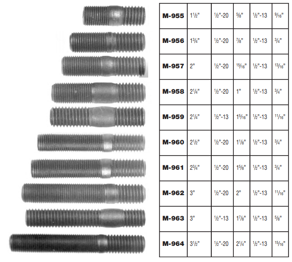 Wheel Stud E-4945 13-7007 M-961