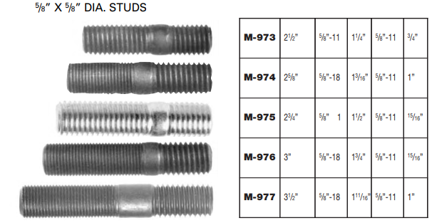 Wheel Stud E-4951 13-7045 M-974