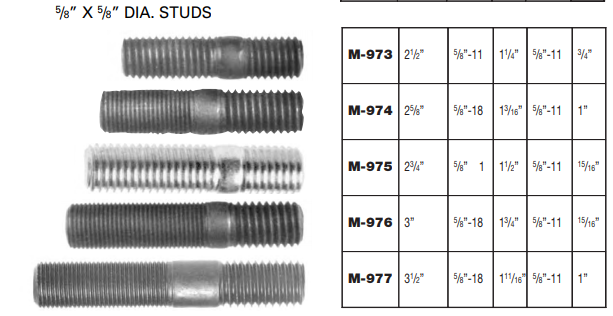 Wheel Stud E-4953 13-7025 M-977