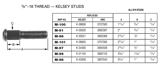 Wheel Stud E-10230 M-98