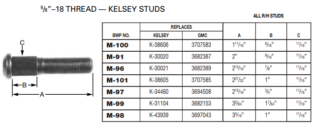 Wheel Stud E-5628 M-99