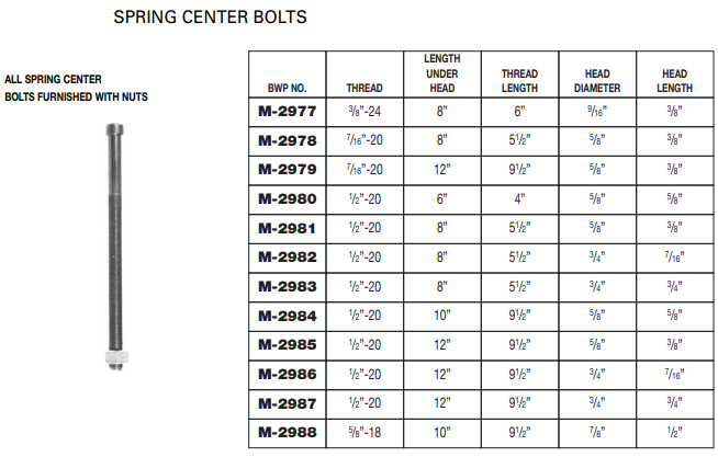 Center Bolt MSC4568